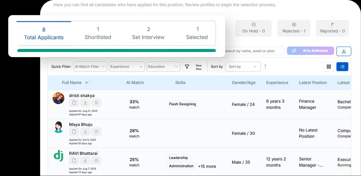 Organized Status Pipeline