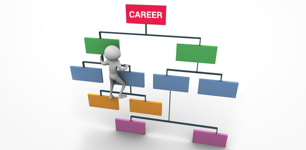 A to Z Job Market Terms