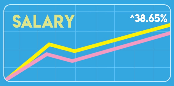 A to Z Job Market Terms