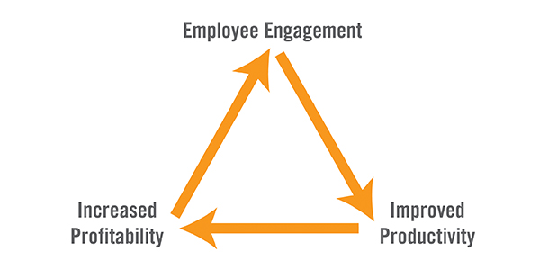 5 Ways for Improving Employee Engagement