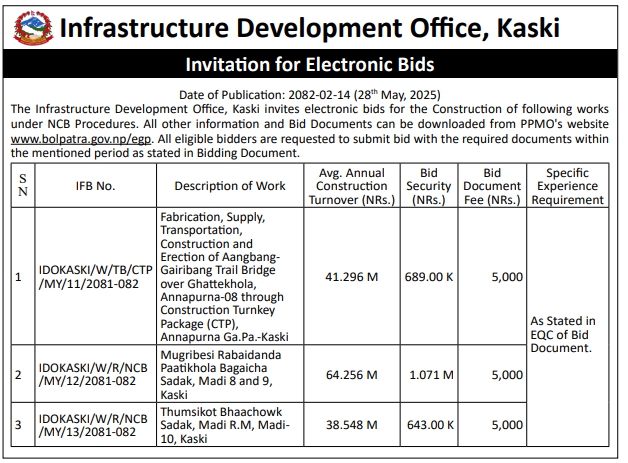 Invitation for Electronic Bids For Construction Of Road And Bridge