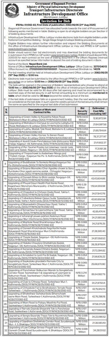 Invitation For Bids For Multiple Road Upgrading Works