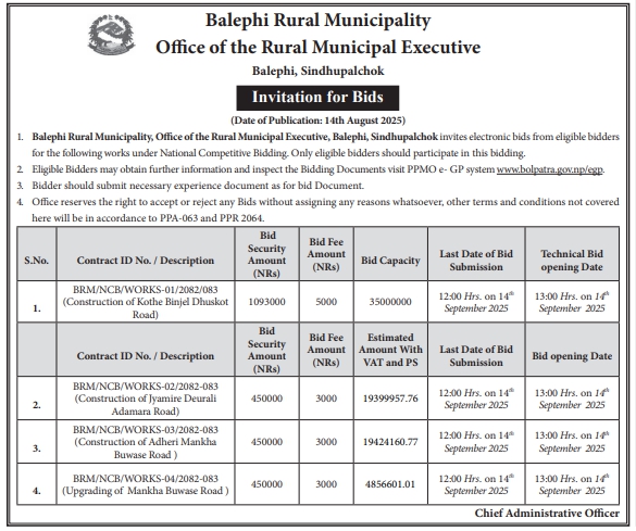 Invitation For Bids For Construction And Upgrading Of Roads