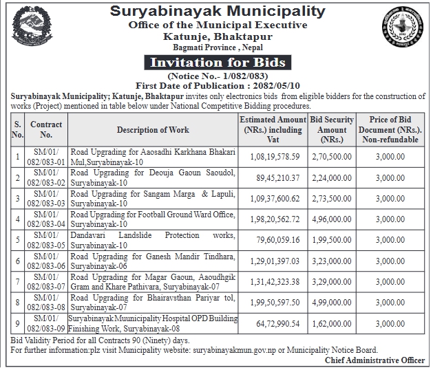 Invitation For E-bids For Road Upgrading And Construction Works
