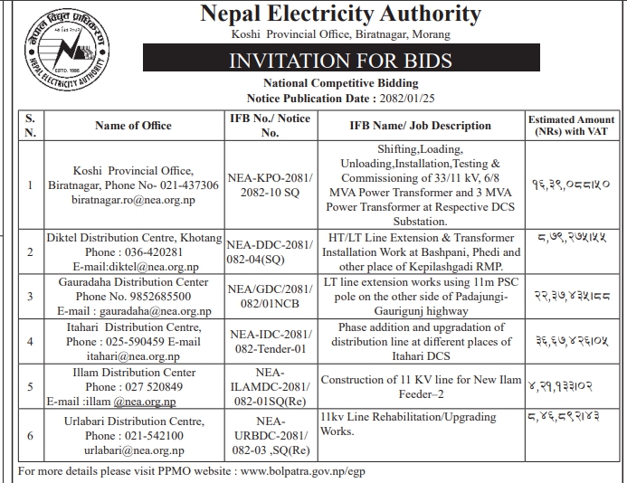 Invitation for Bids for Procurement of Various Goods and Services
