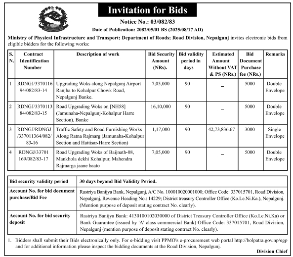Invitation For Bids For Road Upgrading And Traffic Safety Works By Ministry Of Physical Infrastructure And Transport