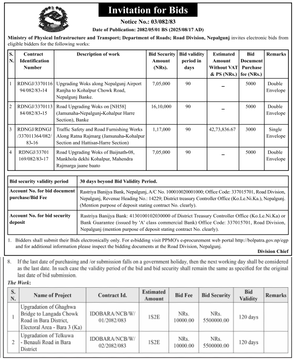 Invitation For Bids For Upgradation Of Roads In Bara District