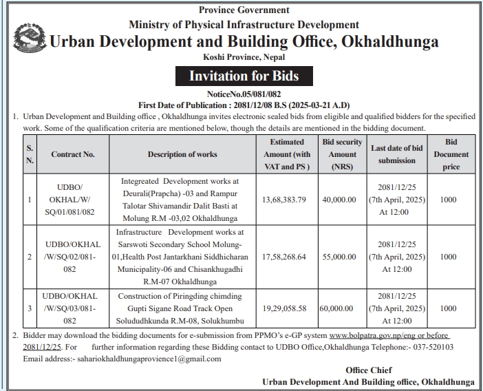 Invitation for Bids for Integrated and Infrastructure Development Works