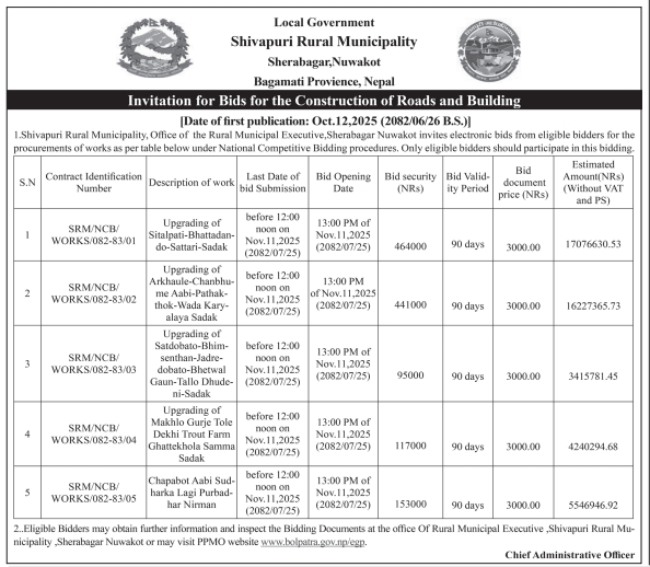 Invitation For Bid For The Construction And Upgrading Of Roads