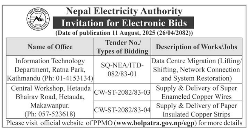Invitation For Electronic Bids For Various Works