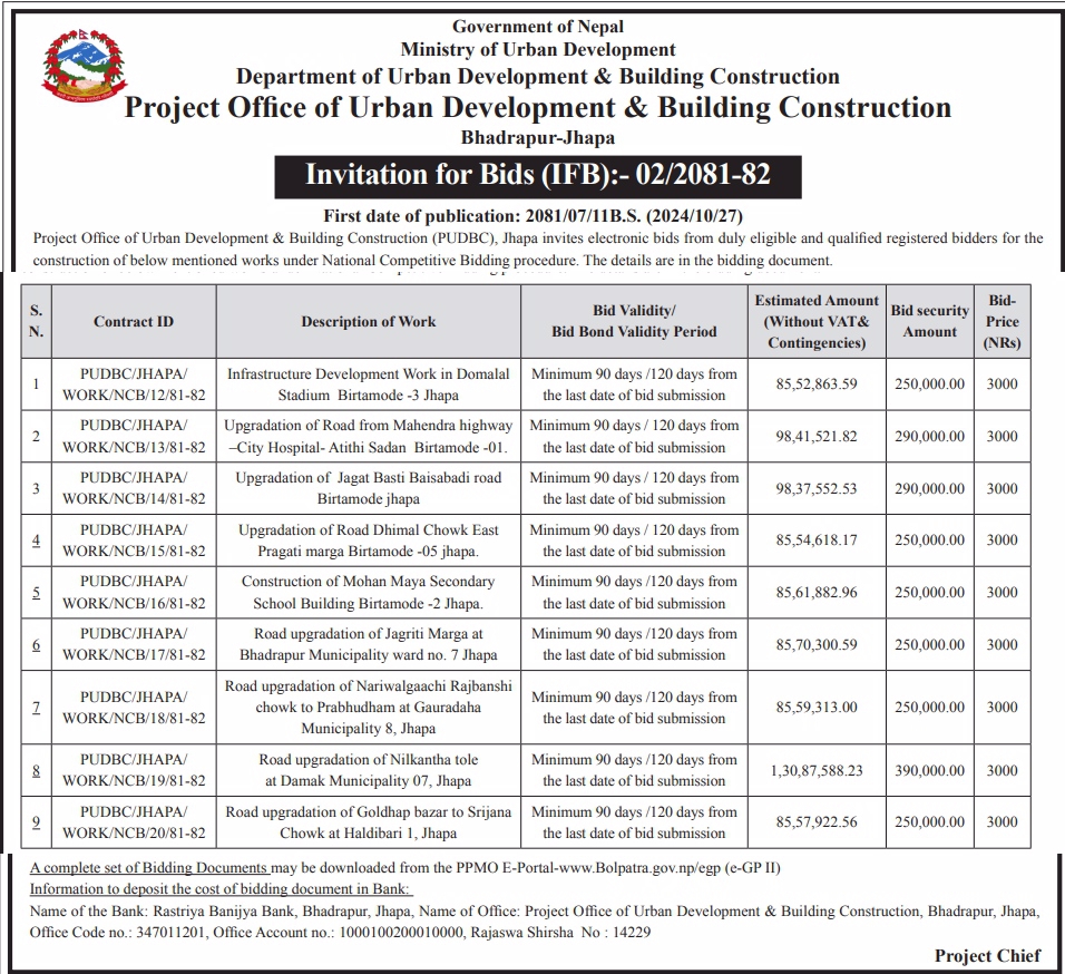 Invitation for Bids for Various Construction Projects in Jhapa Tender
