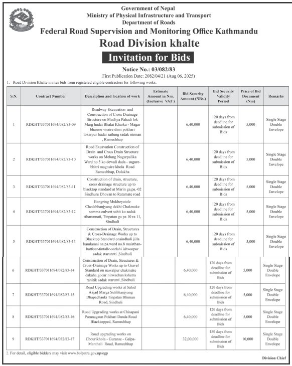 Invitation For Bids For Road Construction And Upgrading Works Under Road Division Khalte