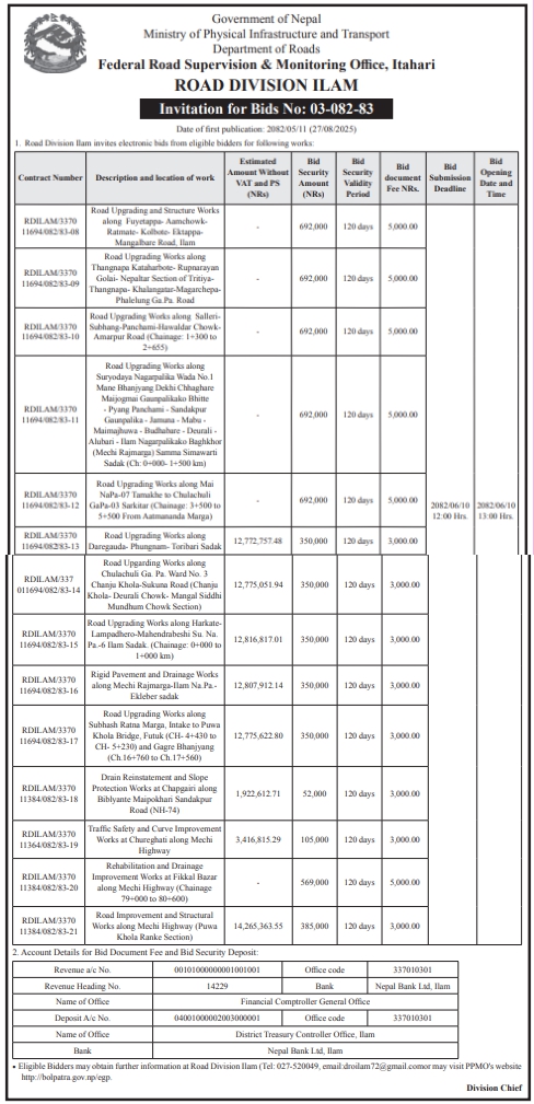 Invitation For Bid For Road Upgrading, Rigid Pavement, Drainage, And Traffic Safety Works