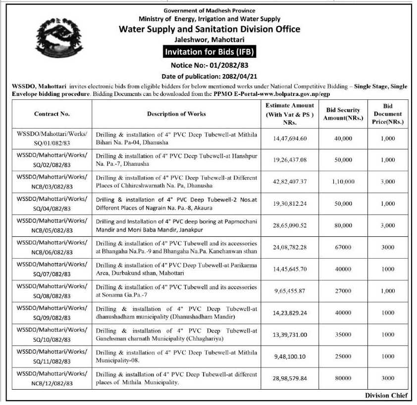 Invitation For Bids For Drilling And Installation Of 4" Pvc Deep Tubewells In Dhanusha And Mahottari