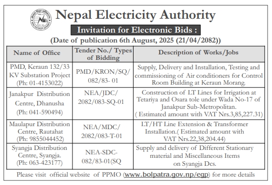 Invitation For Electronic Bids For Supply, Installation, And Construction Works At Various Nea Distribution Centres