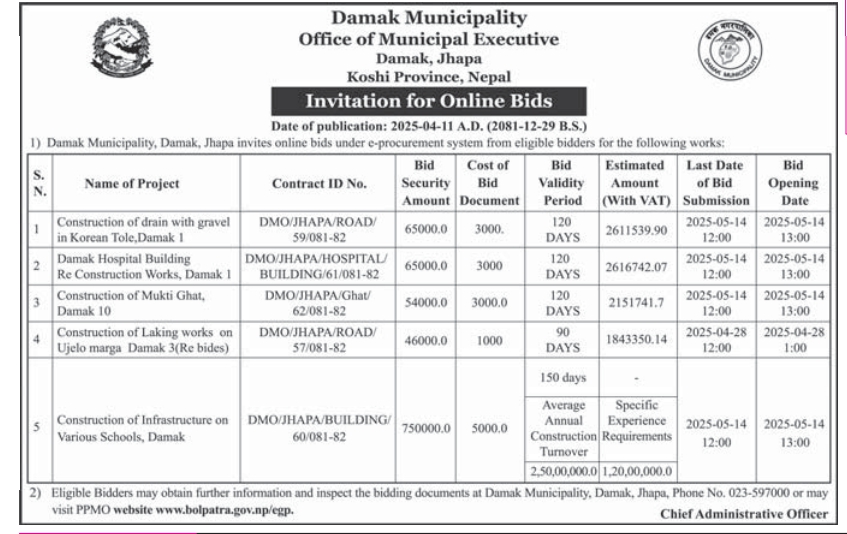Invitation for Online Bids for Construction of Drain with Gravel And Other Works