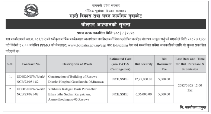 बोलपत्र आह्वानको सूचना - Construction of Building and Repair Works