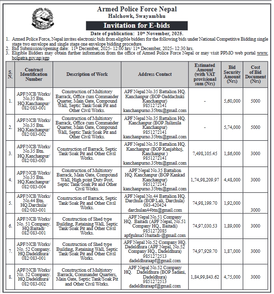 Invitation For E-bids For Civil Construction Works
