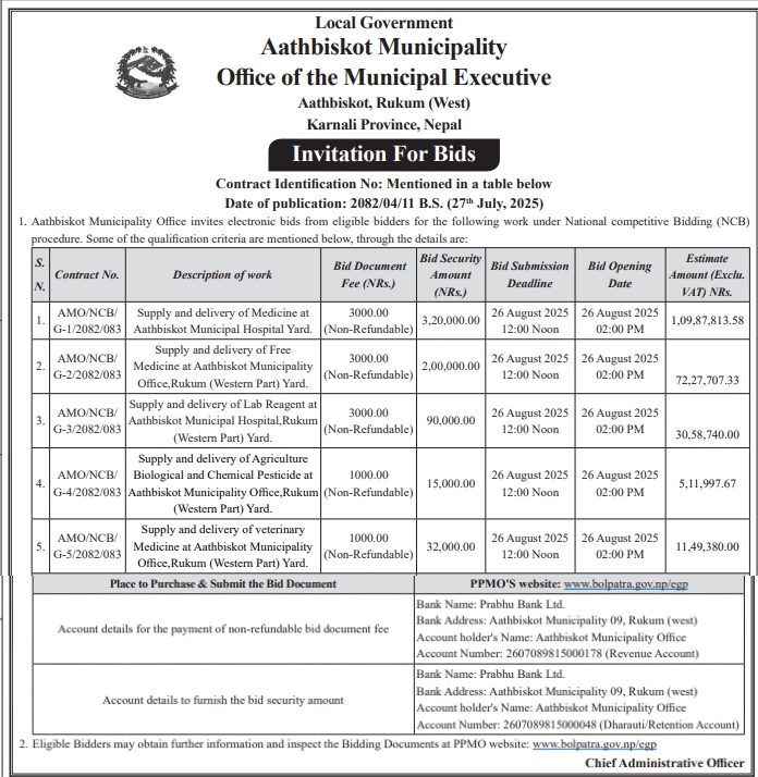Invitation For Bids For Supply And Delivery Of Medicine, Lab Reagents, Pesticides & Veterinary Supplies For Aathbiskot Municipality, Rukum (West)
