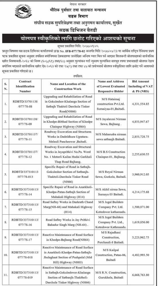 Upgrading and Rehabilitation of Road