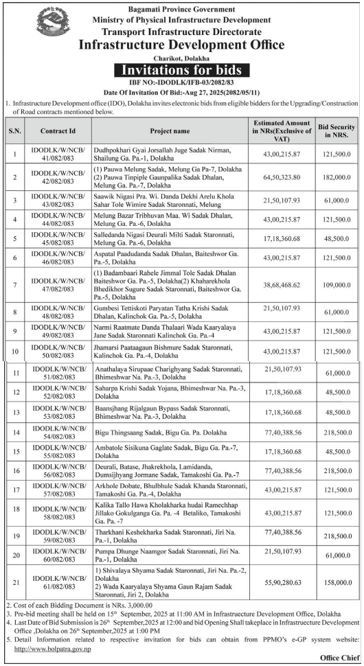 Invitation For Bid For Road Upgrading And Construction Works