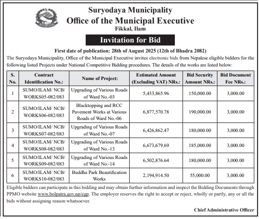 Invitation For Bids For Road Upgrading And Beautification Works