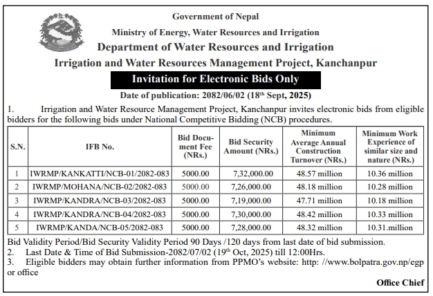 Invitation For Electronic Bids For Irrigation And Water Resource Management Project