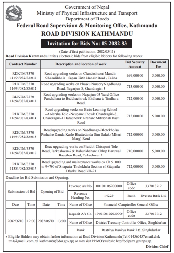 Invitation For Bid For Road Upgrading And Maintenance Works