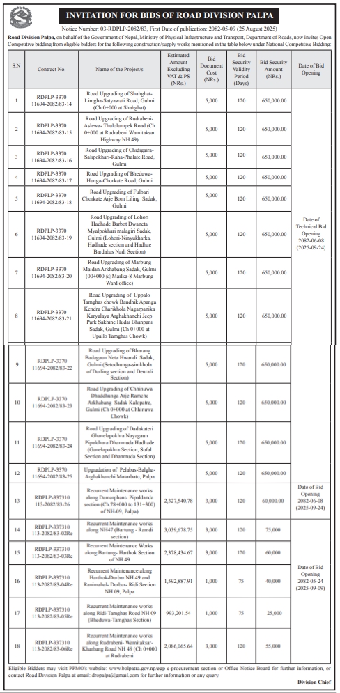Invitation For Bids For Road Upgrading And Maintenance Works