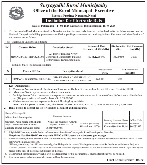 Invitation For Electronic Bids For Interior Items And Road Construction Works