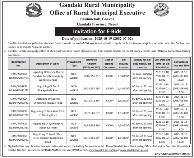 Invitation For Electronic Bids For Road Upgrading Works