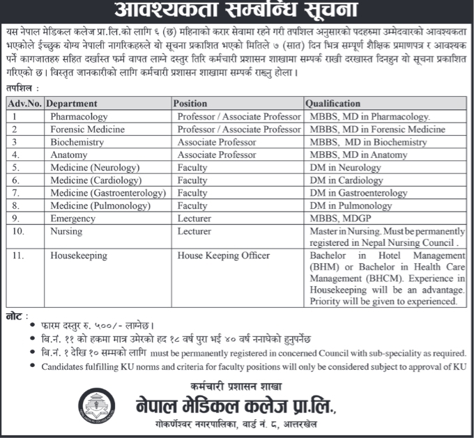 Professor/Associate Professor (Pharmacology)