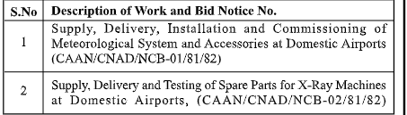 Invitation For Bids For Supply Delivery Installation And Commissioning Of Meteorological